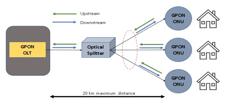 Gpon Drafting Services Aabsys