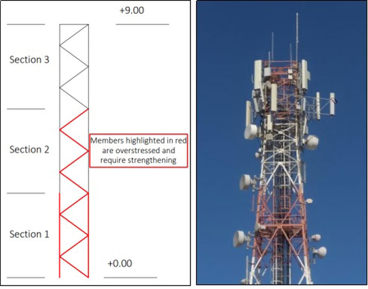 Structural Analysis Of Telecom Towers - AABSyS